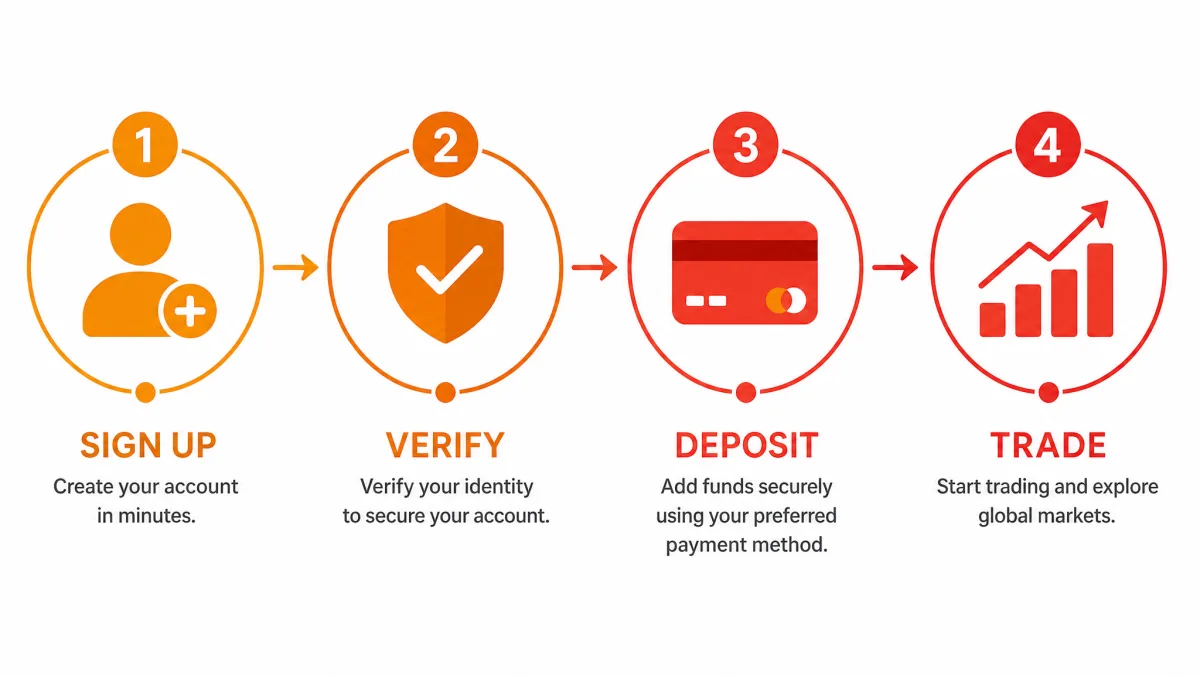 Stream Aloxi Nx — registration steps infographic